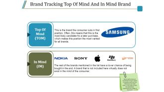 Brand Tracking Top Of Mind And In Mind Brand Ppt PowerPoint Presentation File Professional