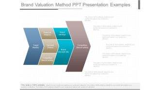 Brand Valuation Method Ppt Presentation Examples