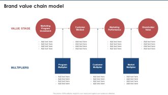 Brand Value Chain Model Brand Value Estimation Guide Microsoft PDF