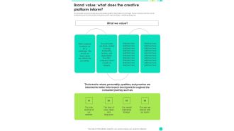 Brand Value What Does The Creative Platform Inform Brand Guide One Pager Sample Example Document