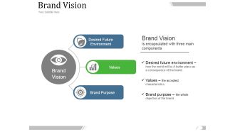 Brand Vision Ppt PowerPoint Presentation Design Ideas