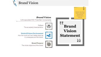 Brand Vision Ppt PowerPoint Presentation Pictures Files