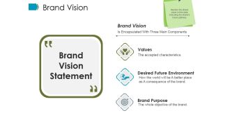 Brand Vision Ppt PowerPoint Presentation Summary Smartart