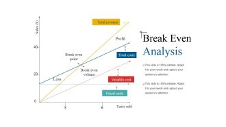 Break Even Analysis Ppt PowerPoint Presentation Icon Slide