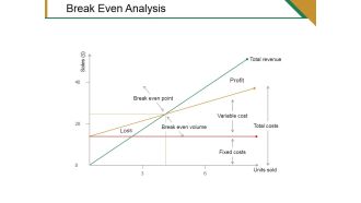 Break Even Analysis Ppt PowerPoint Presentation Infographics Example Topics