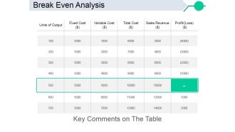 Break Even Analysis Ppt PowerPoint Presentation Model Portfolio