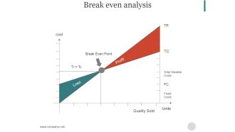 Break Even Analysis Ppt PowerPoint Presentation Templates