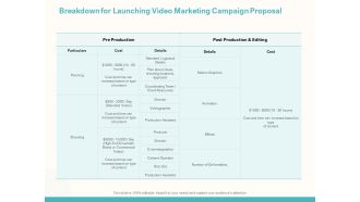 Breakdown For Launching Video Marketing Campaign Proposal Ppt Gallery Template PDF
