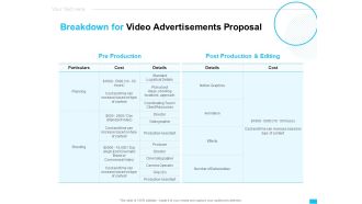 Breakdown For Video Advertisements Proposal Ppt Portfolio Model PDF