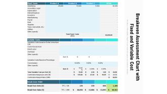 Breakeven Assessment Chart With Fixed And Variable Cost Ppt PowerPoint Presentation File Shapes PDF