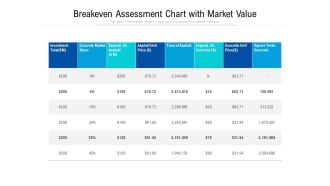Breakeven Assessment Chart With Market Value Ppt PowerPoint Presentation Icon Template PDF