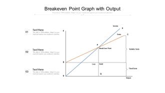 Breakeven Point Graph With Output Ppt PowerPoint Presentation Show Sample PDF