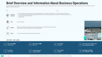 Brief Overview And Information About Business Operations Introduction PDF