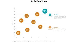 Bubble Chart Finance Ppt PowerPoint Presentation File Graphics