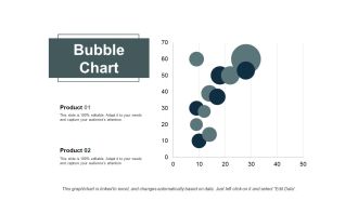 Bubble Chart Finance Ppt PowerPoint Presentation Slides Show