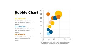 Bubble Chart Ppt PowerPoint Presentation Icon Slides