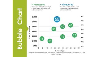 Bubble Chart Ppt PowerPoint Presentation Ideas Files