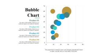 Bubble Chart Ppt PowerPoint Presentation Ideas Slideshow