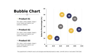 Bubble Chart Ppt PowerPoint Presentation Layouts Demonstration