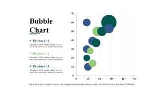 Bubble Chart Ppt PowerPoint Presentation Model Gallery