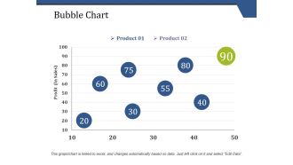 Bubble Chart Ppt PowerPoint Presentation Model Styles