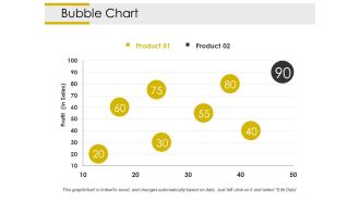 Bubble Chart Ppt PowerPoint Presentation Professional Backgrounds