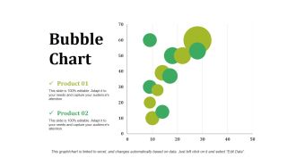 Bubble Chart Ppt PowerPoint Presentation Show Visual Aids
