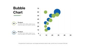 Bubble Chart Ppt PowerPoint Presentation Slides Portrait