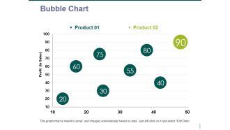 bubble chart ppt powerpoint presentation styles grid
