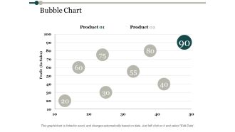 Bubble Chart Process Analysis Ppt PowerPoint Presentation Ideas Files