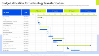 Budget Allocation For Technology Transformation Ppt Inspiration Tips PDF