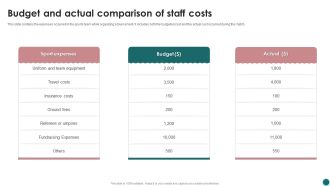 Budget And Actual Comparison Of Staff Costs Ppt PowerPoint Presentation Icon Deck PDF