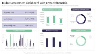 Budget Assessment Dashboard With Project Financials Rules PDF