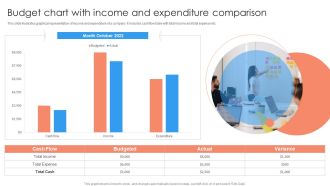 Budget Chart With Income And Expenditure Comparison Ppt PowerPoint Presentation Infographics Designs PDF