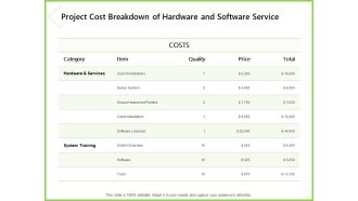 Budget Cost Project Plan Project Cost Breakdown Of Hardware And Software Service Microsoft PDF