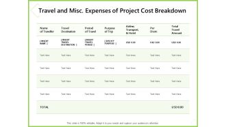 Budget Cost Project Plan Travel And Misc Expenses Of Project Cost Breakdown Topics PDF