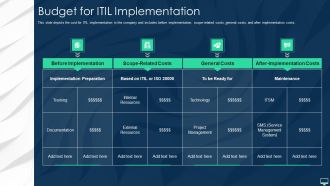 Budget For ITIL Implementation Ppt Portfolio Example Topics PDF