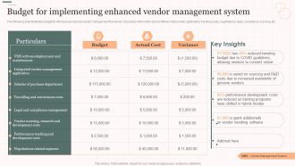 Budget For Implementing Enhanced Vendor Management System Vendor Management Strategies Download PDF