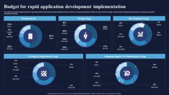 Budget For Rapid Application Development Implementation Integrating RAD Model To Simplify Introduction PDF