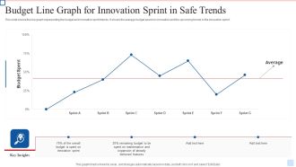 Budget Line Graph For Innovation Sprint In Safe Trends Diagrams PDF