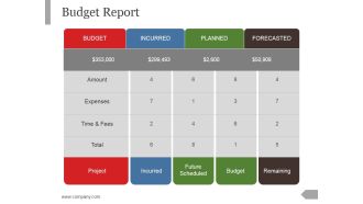Budget Report Ppt PowerPoint Presentation Summary