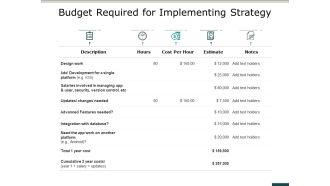Budget Required For Implementing Strategy Ppt PowerPoint Presentation Styles Designs Download