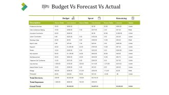 Budget Vs Forecast Vs Actual Ppt PowerPoint Presentation Model Example File