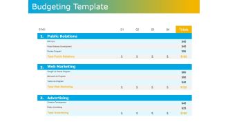 Budgeting Ppt PowerPoint Presentation Model Slideshow