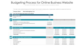 Budgeting Process For Online Business Website Ppt PowerPoint Presentation File Format Ideas PDF