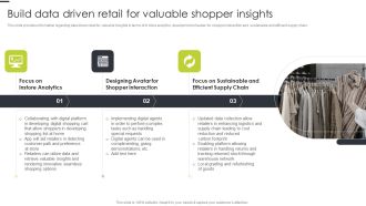 Build Data Driven Retail For Valuable Shopper Insights Diagrams PDF