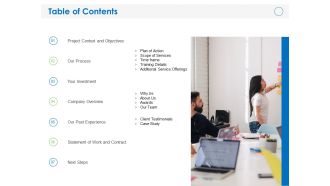 Build Effective On The Job Training Program Table Of Contents Ppt PowerPoint Presentation Model Graphics Design PDF