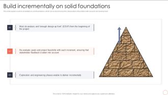 Build Incrementally On Solid Foundations Dynamic System Development Model Clipart PDF