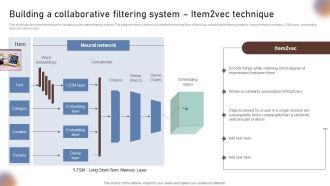 Building A Collaborative Filtering System Item2vec Technique Background PDF