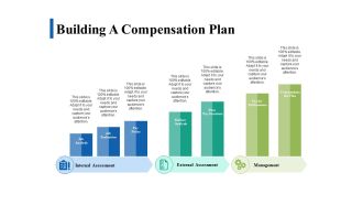 Building A Compensation Plan Ppt PowerPoint Presentation Inspiration Design Ideas